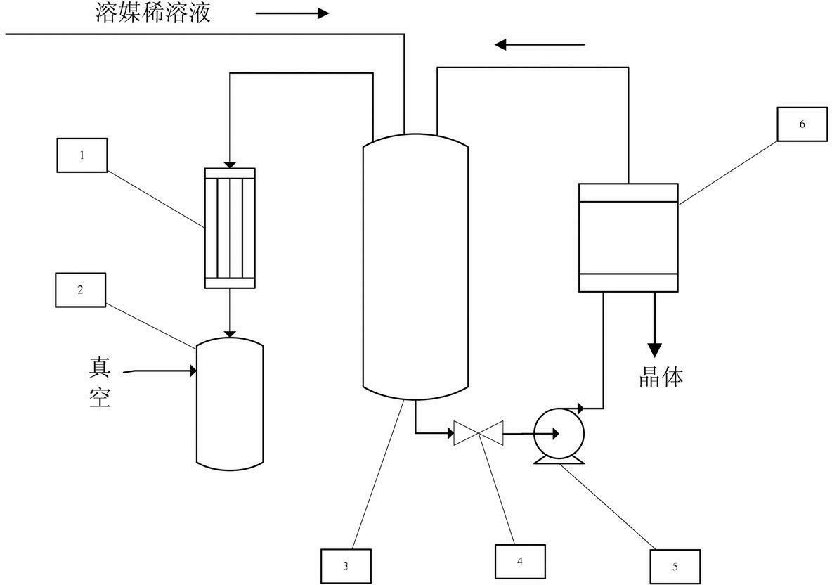 該系統包括高效蒸餾器,用於持續接收溶媒稀溶液,並進行溶媒蒸出;溶媒