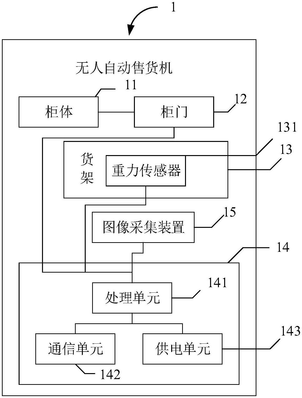 一种无人自动售货机-爱企查
