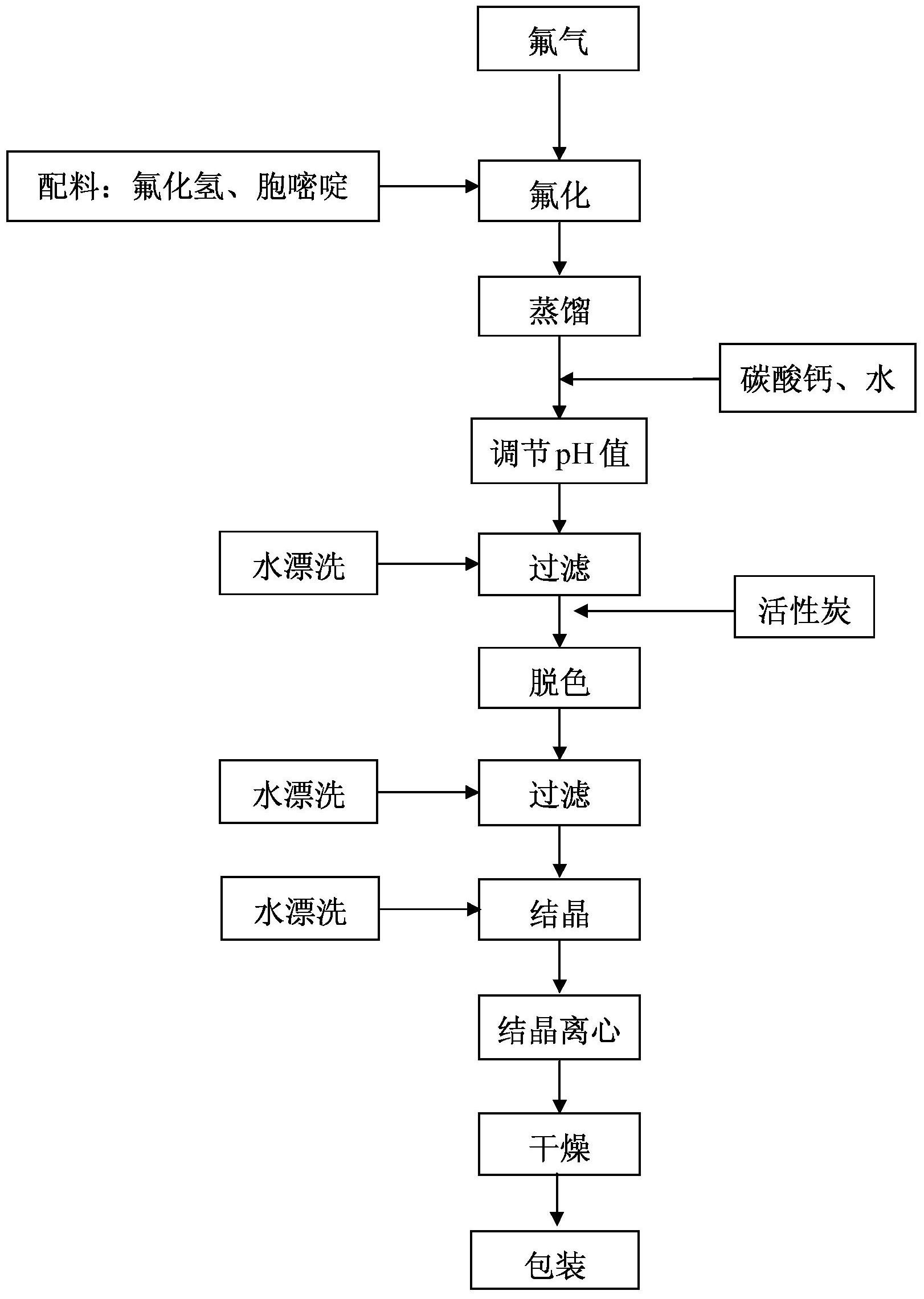 x一种胞嘧啶氟化合成5-氟胞嘧啶的方法-爱企查