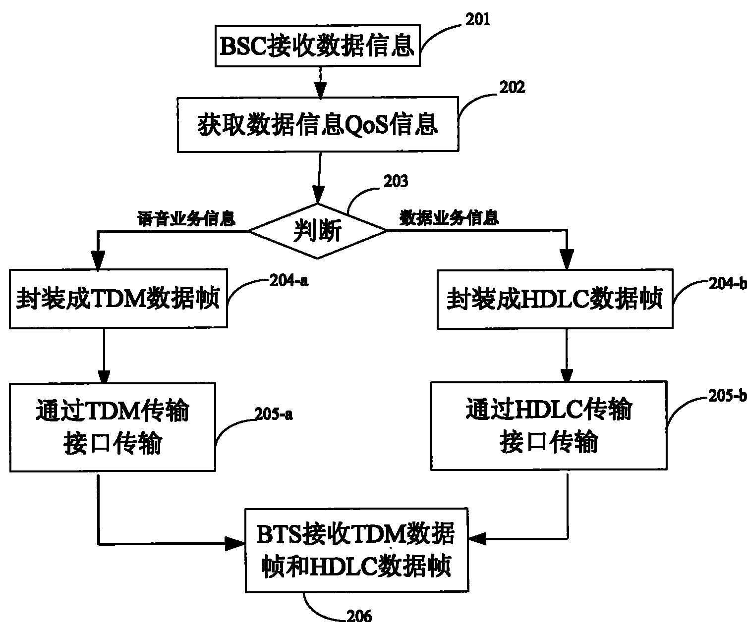 数据传输的方法,装置和系统-爱企查