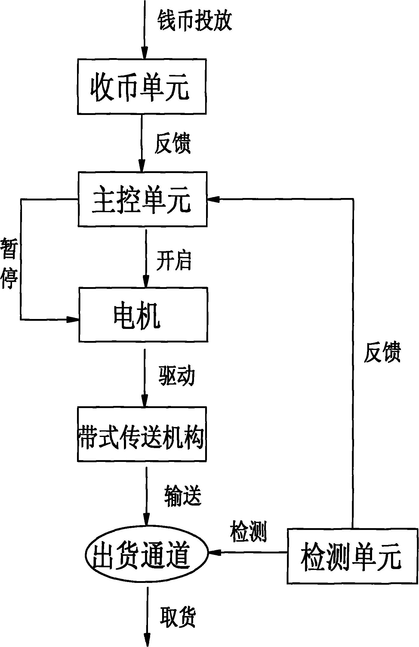 自助鲜花售卖机原理图片