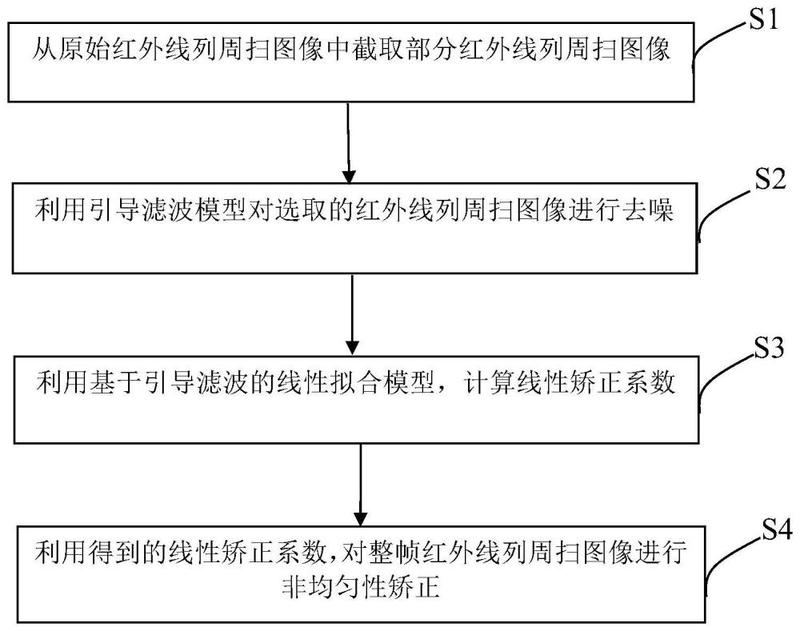 一种红外线列探测器非均匀性矫正方法 - 爱企查