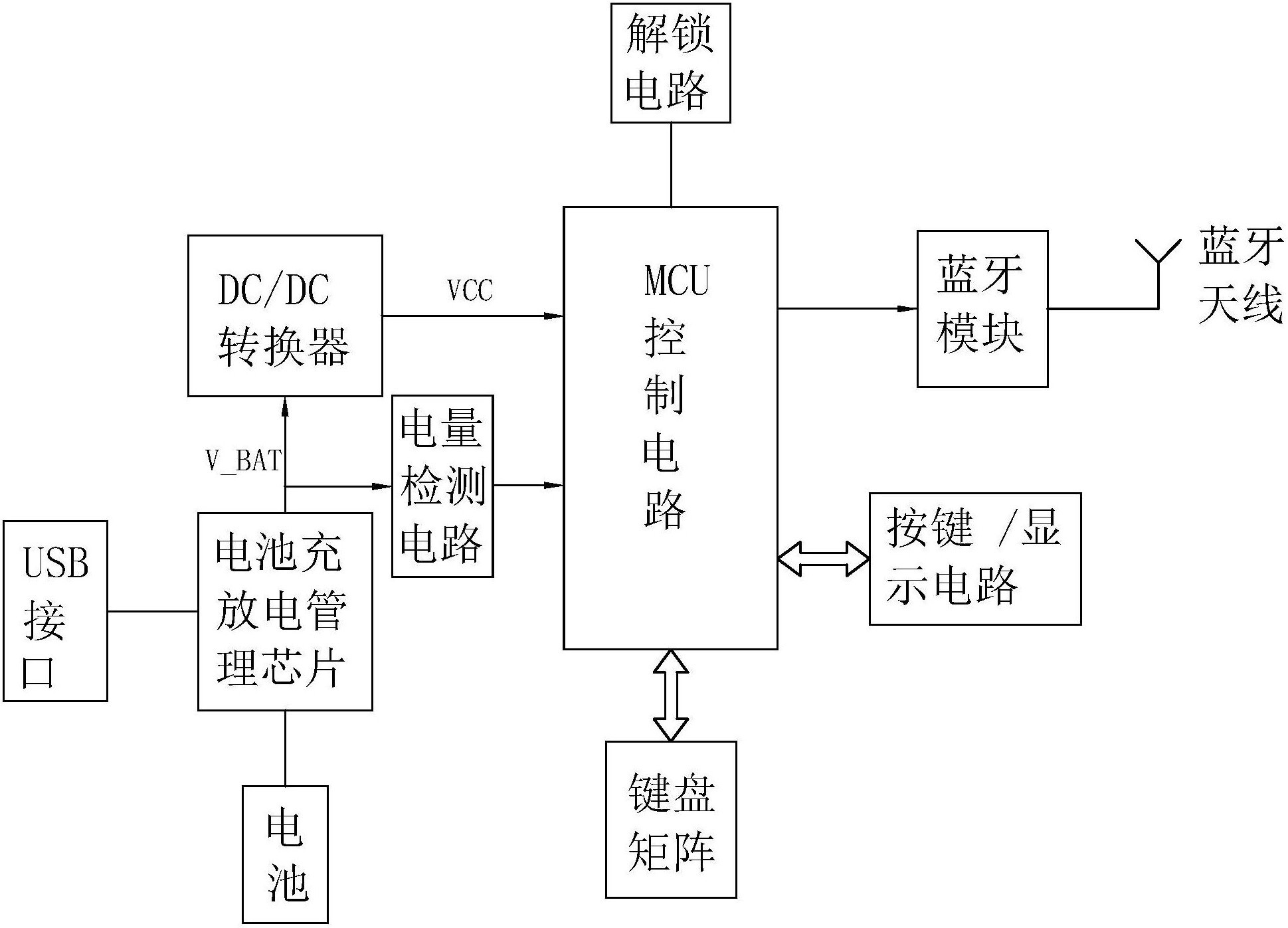 蓝牙键盘