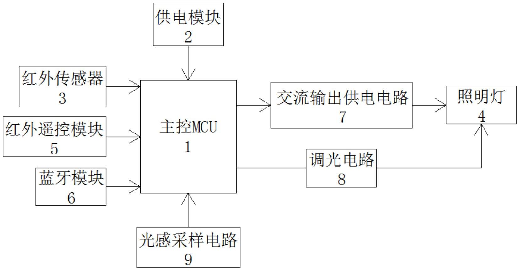 一种高空红外感应蓝牙控制集成式人体感应系统-爱企查
