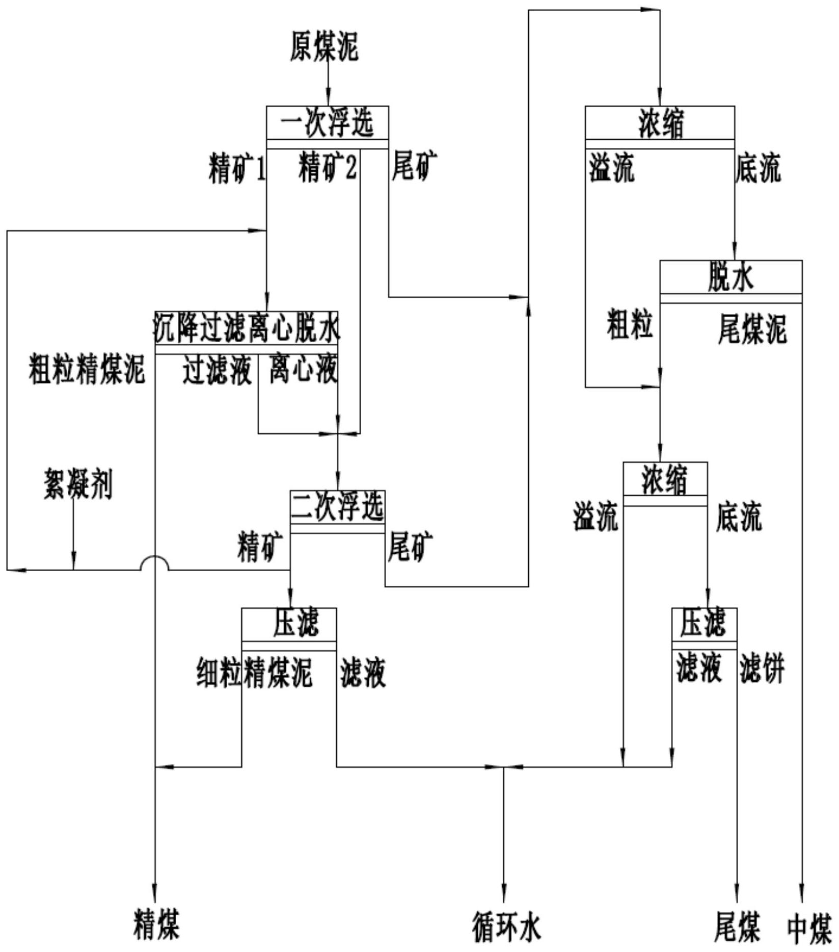 难浮煤泥两段浮选工艺 - 爱企查