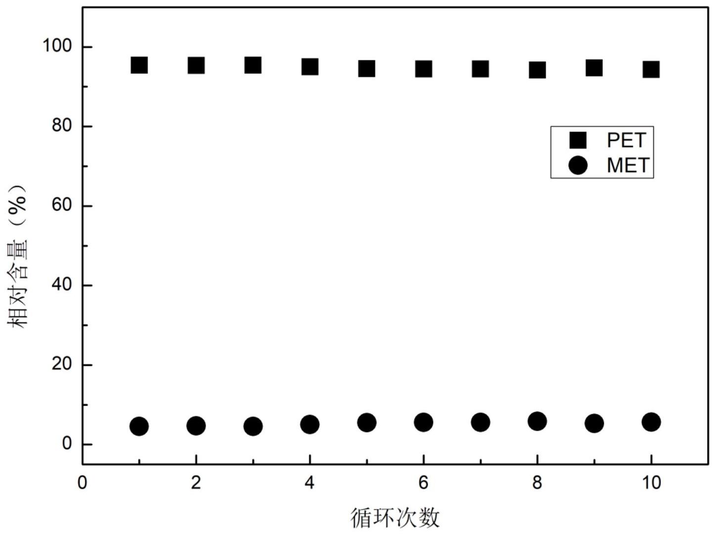 间甲乙苯图片