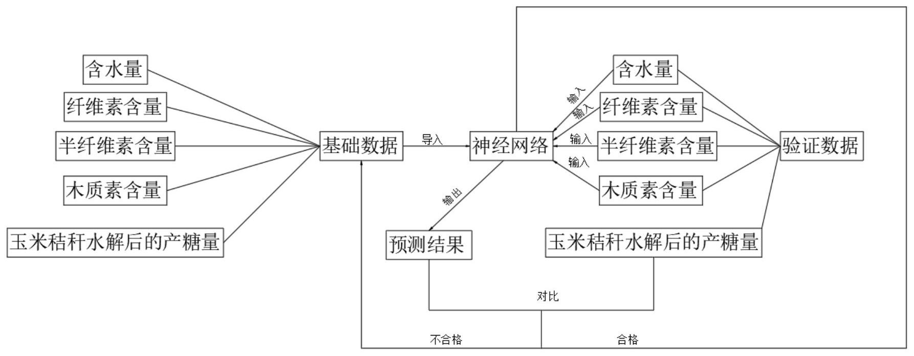 玉米课程网络图图片