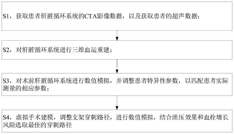 TIPS手术穿刺路径的规划方法 - 爱企查