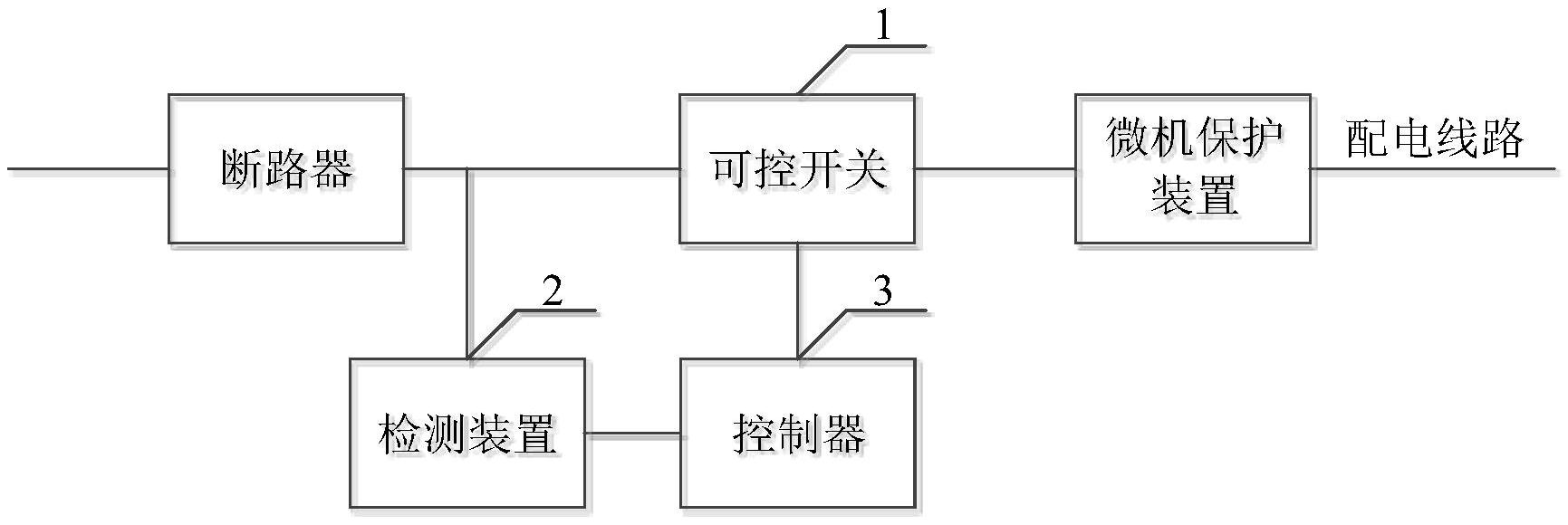 一种配电线路智能重合闸系统