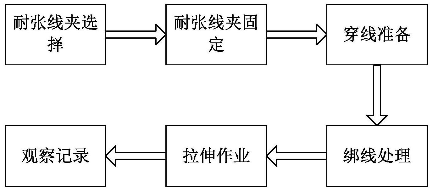 一种螺栓型铝合金耐张线夹耐张力测试方法-爱企查