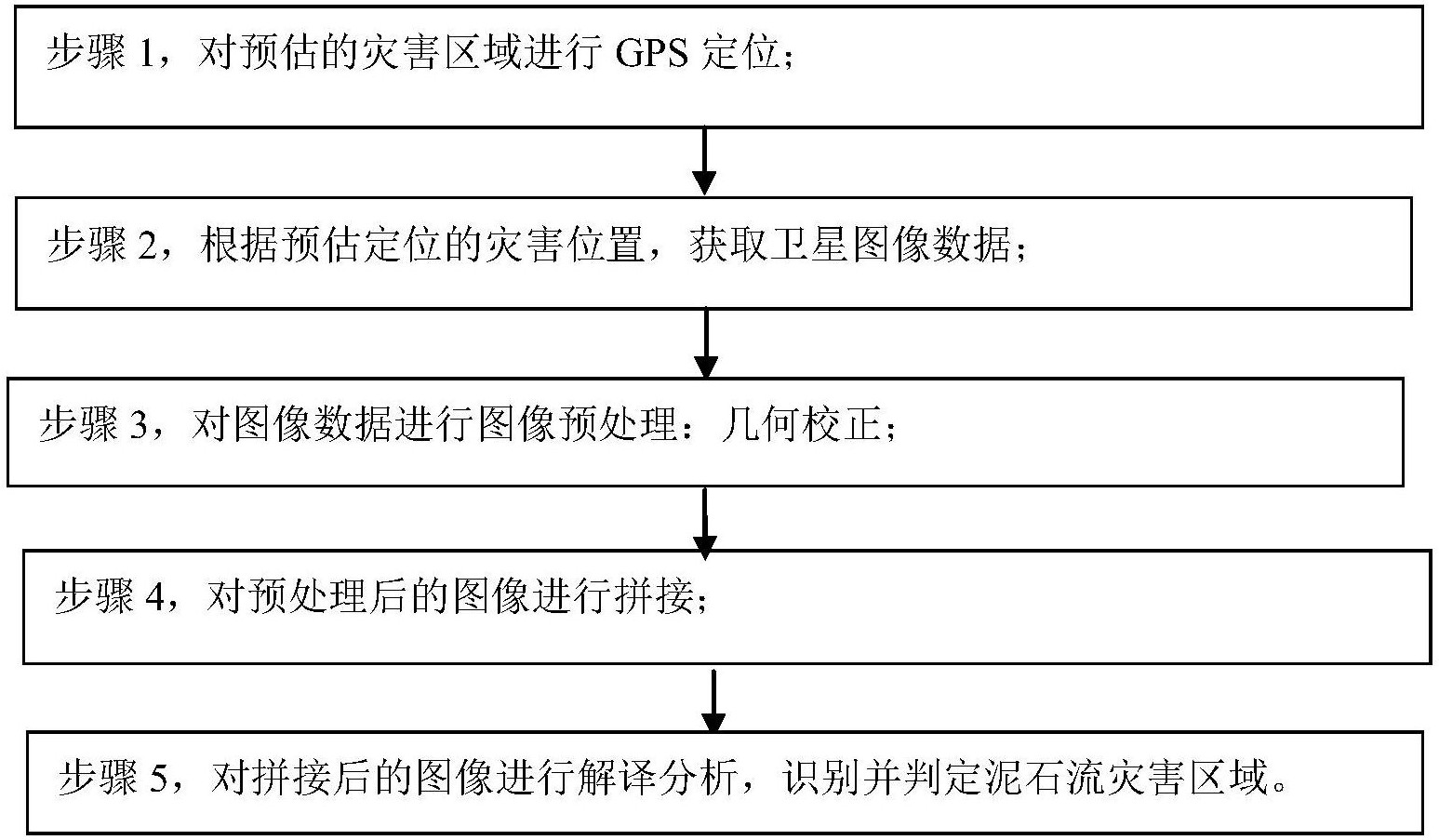 基于卫星图像对泥石流地质灾害进行识别与判定的方法-爱企查