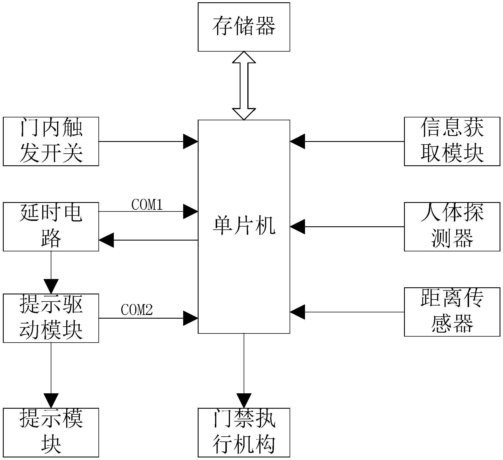 刷卡门禁系统原理图图片