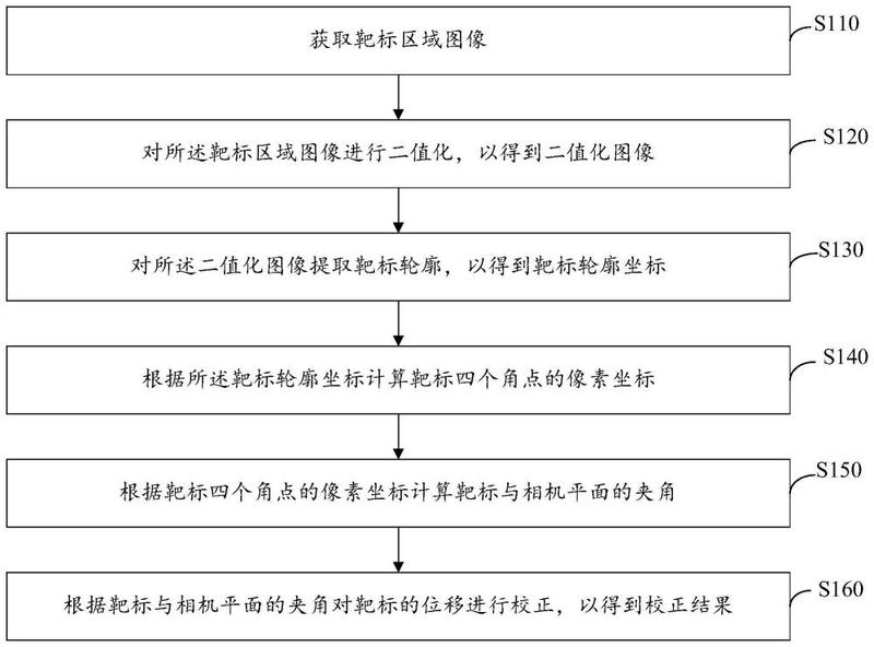 单目视觉测量靶标位移校正方法、装置及计算机设备 - 爱企查