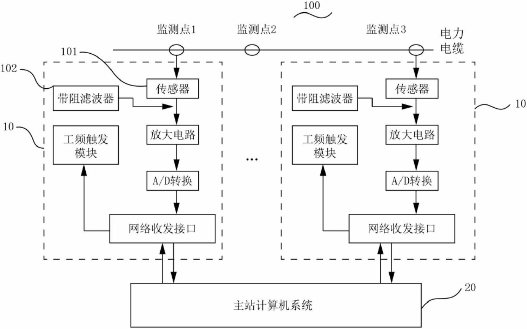 电力电缆局部放电监测装置-爱企查