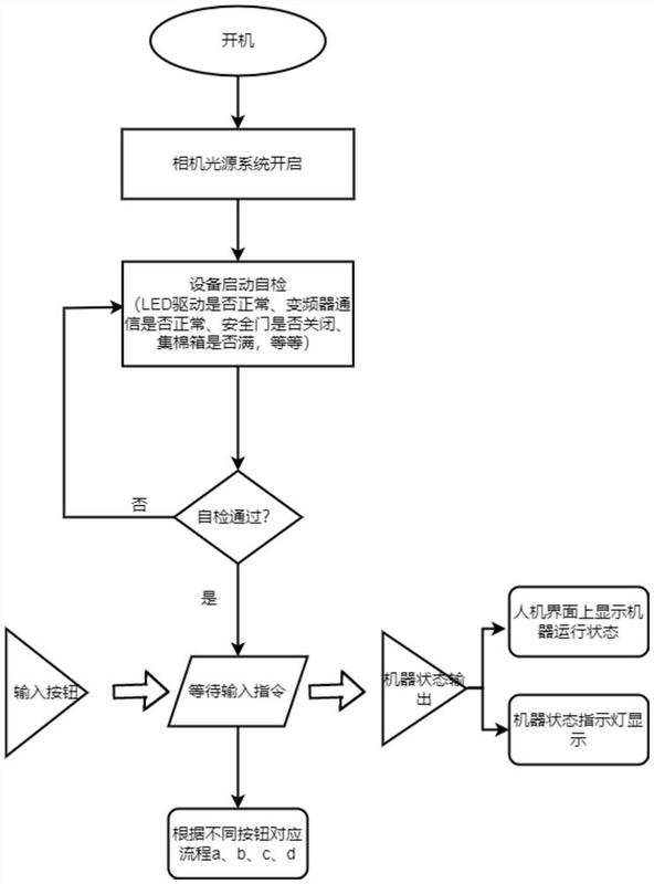  清分機(jī)怎么使用_清分機(jī)一般故障及檢修