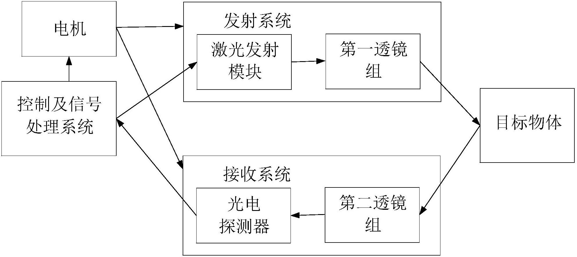 一种多线激光雷达测距系统-爱企查