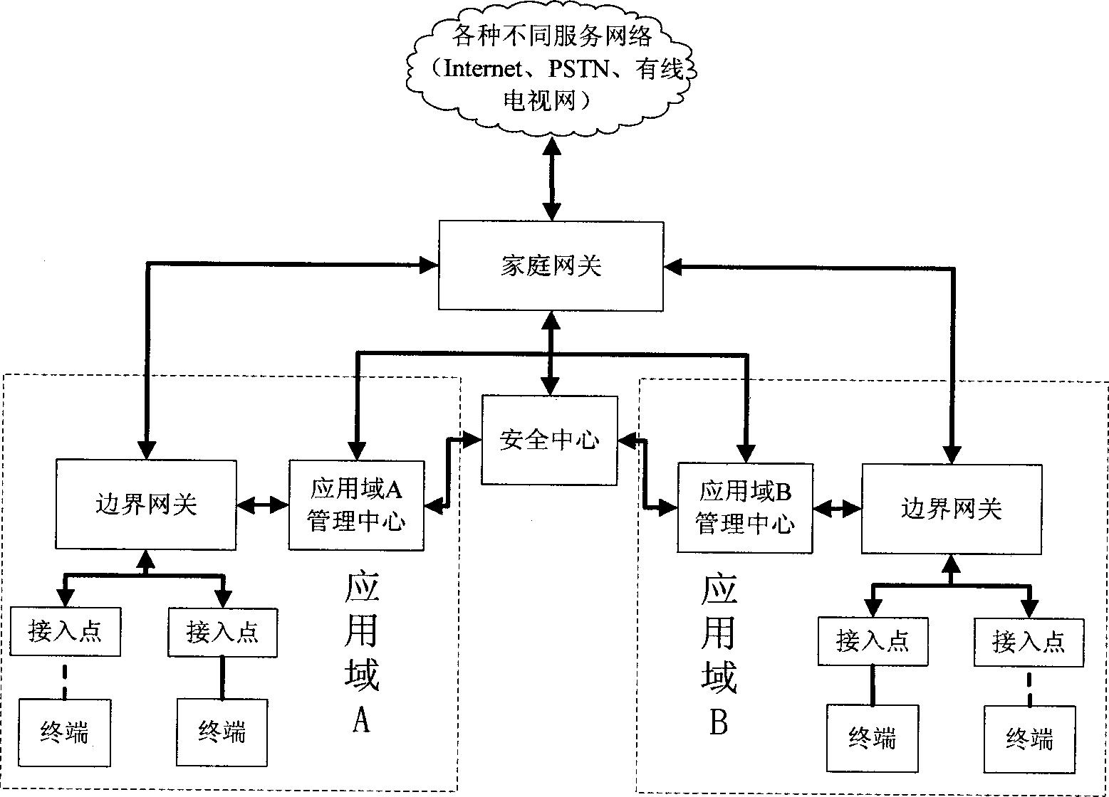 一种面向三网融合的数字家庭网络系统-爱企查
