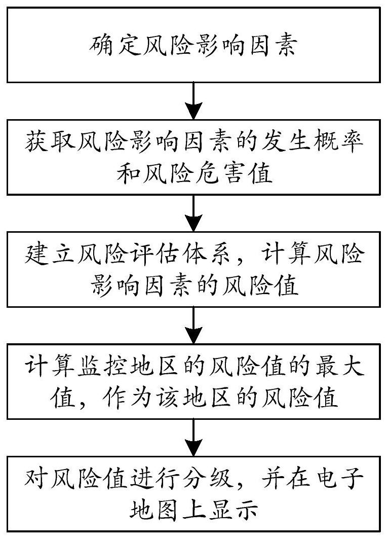 一种电网运行风险监视的可视化展示方法和展示系统-爱企查