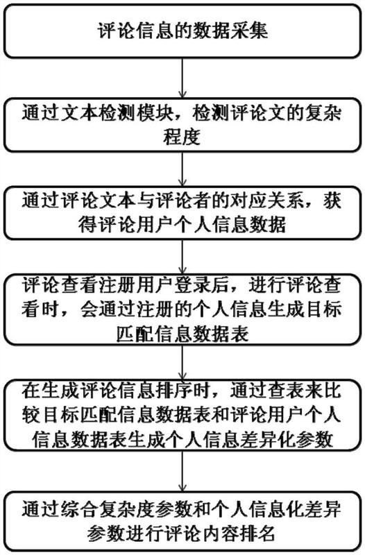 一种通过文化云平台进行互动的方法及装置-爱企查