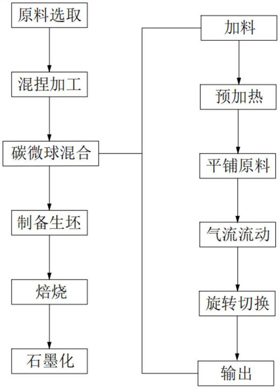  熱等靜壓工藝流程_熱等靜壓設(shè)備工作原理