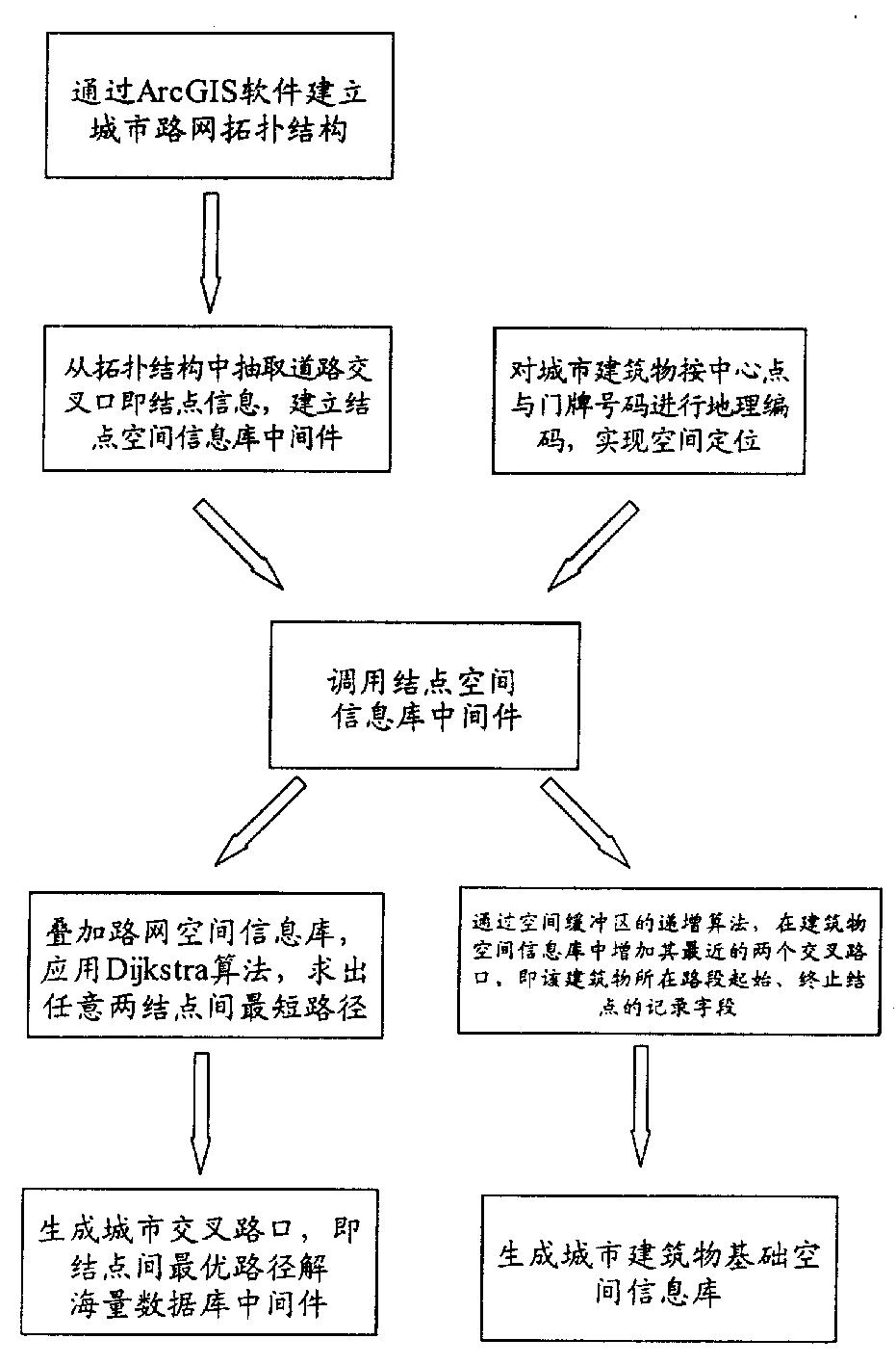 基于城市路网结构的任意建筑物间最优路径选择方法-爱企查