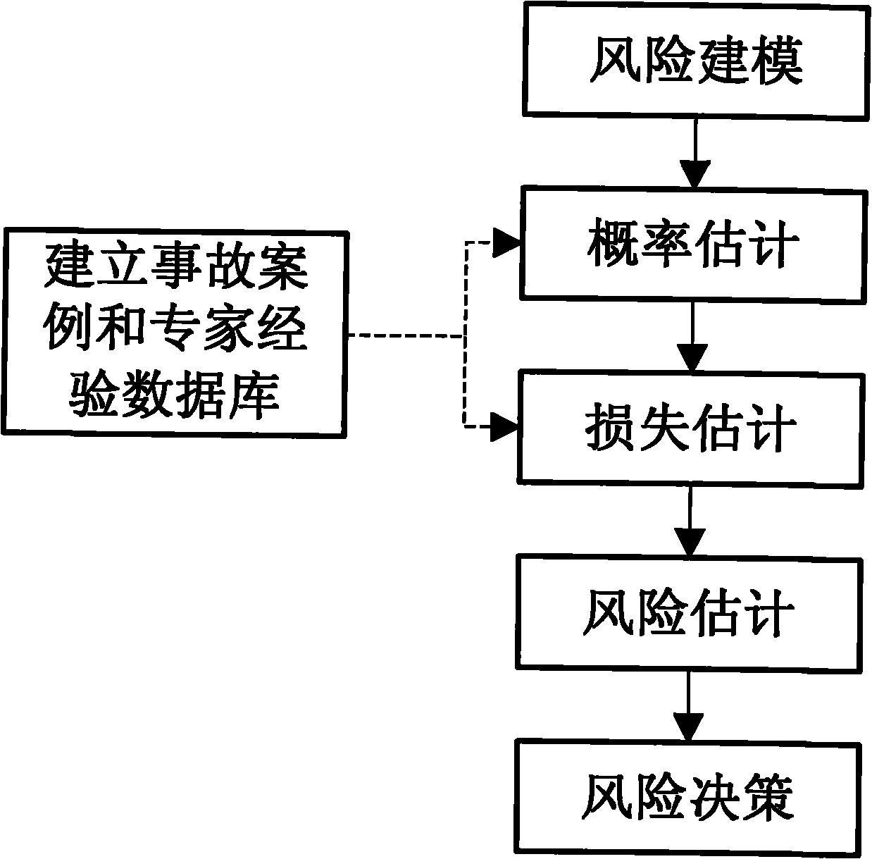 建立深基坑工程風險評估計算模型;以初步統計的深基坑工程質量安全