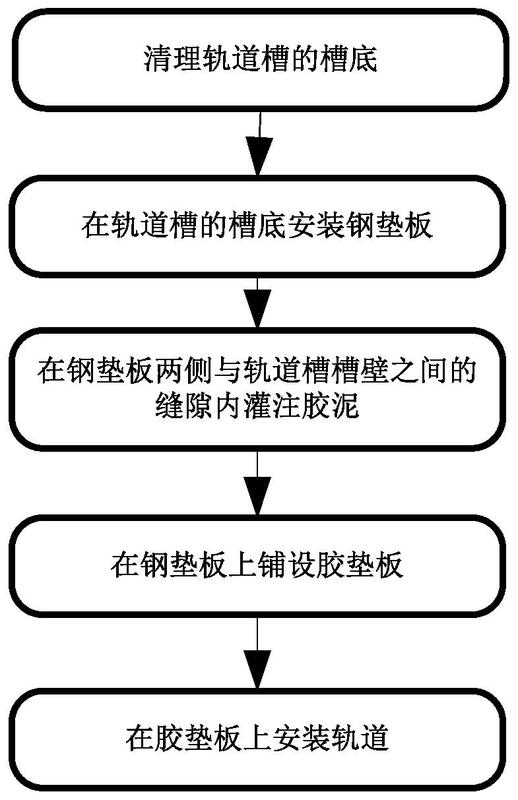 一種幹船塢軌道安裝方法-愛企查