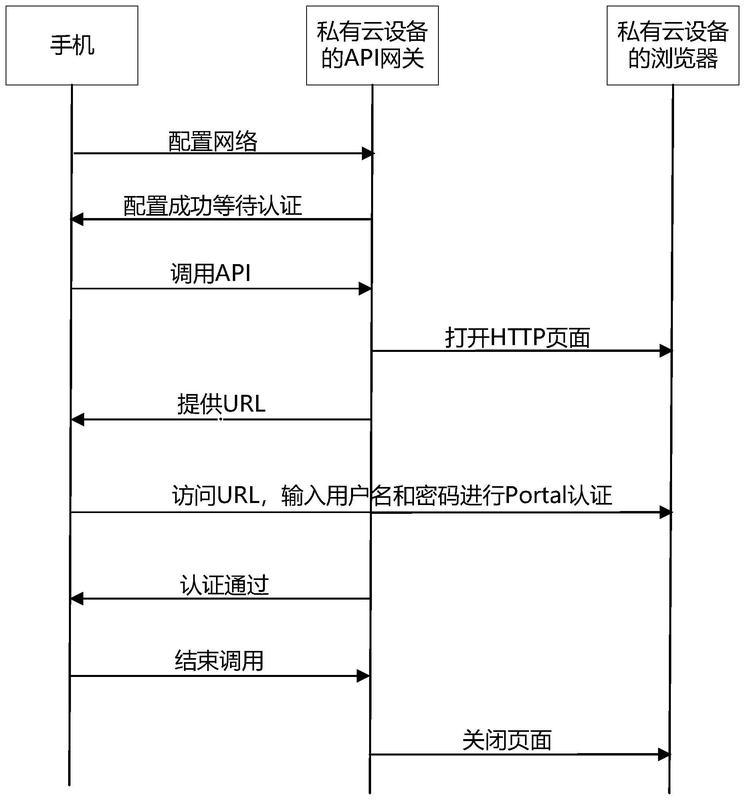 企业如何接入快钱支付网关 (如何连接企业)-初仟社区