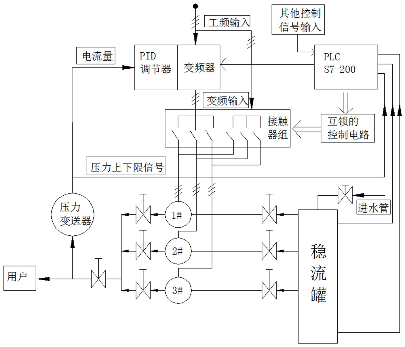 变频自动供水电路图图片