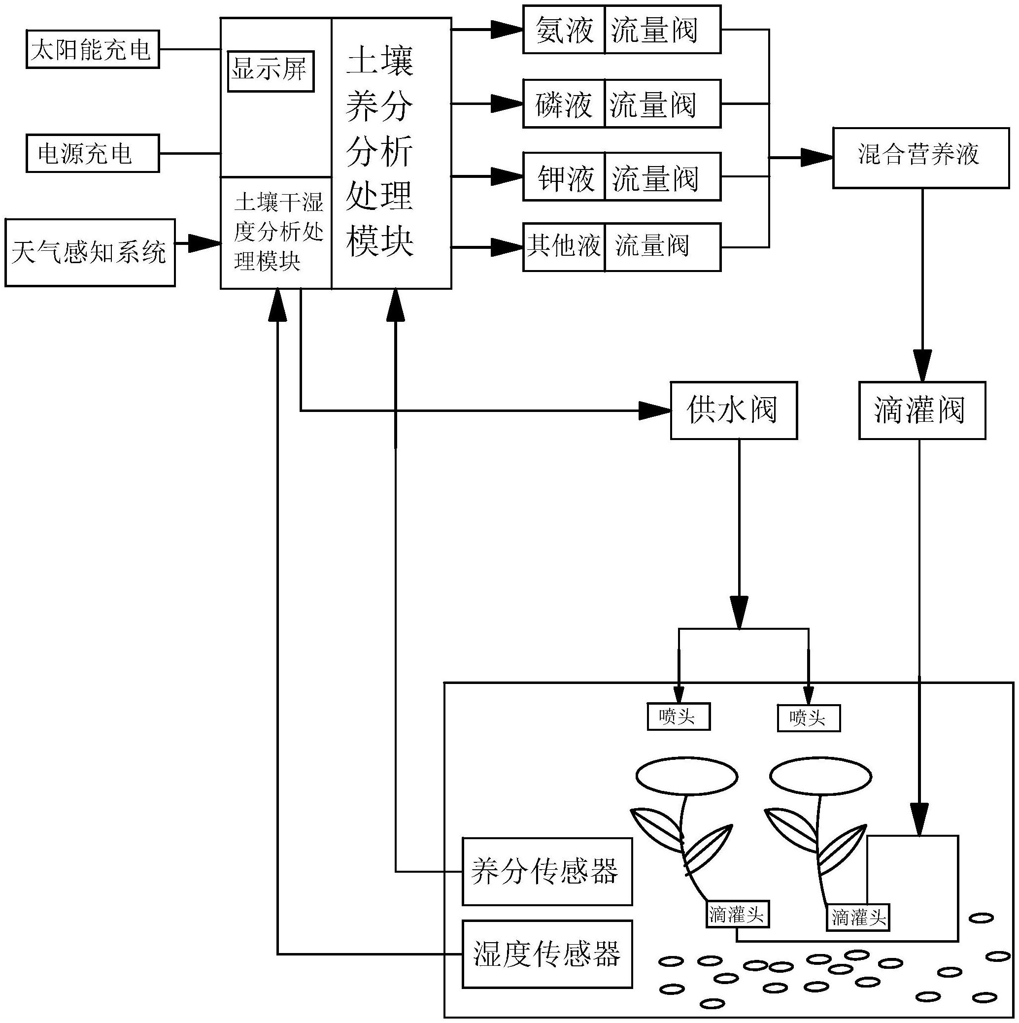 自动浇花系统原理图图片