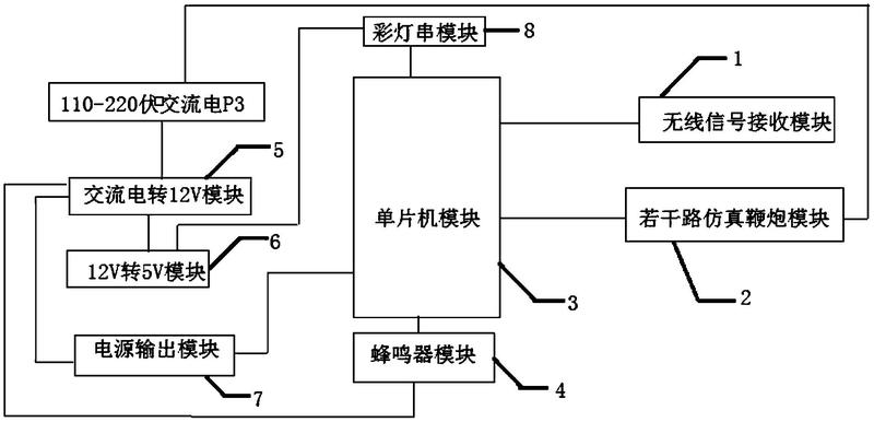 摘要附图摘要本实用新型公开了交流电11062220伏供电的电子鞭炮驱动