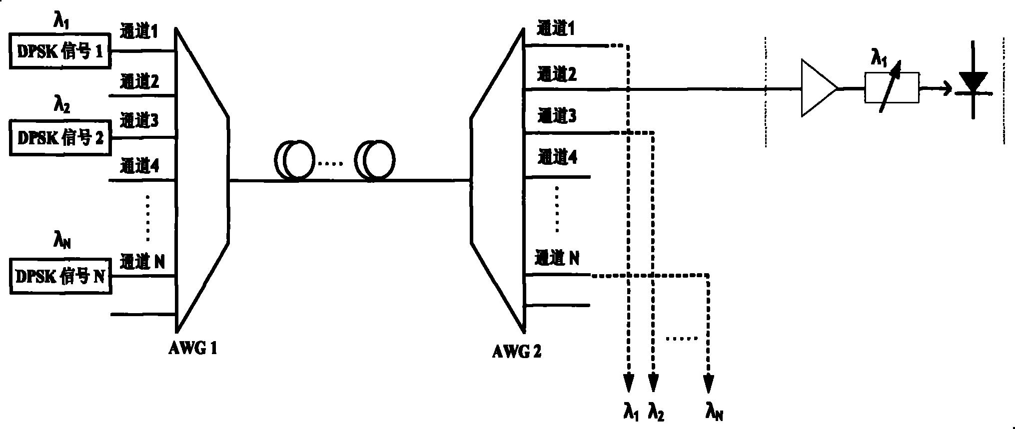 一种波分复用系统的传输控制方法-爱企查