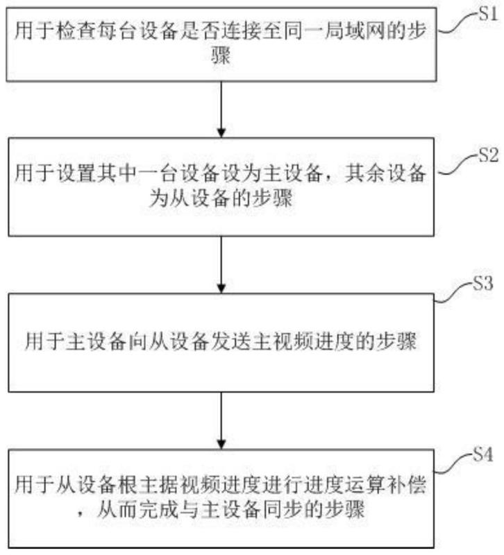 多终端同步观看随时随地畅享欧冠体育直播带来的视觉震撼