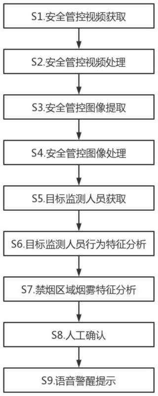 安全播放量多少钱