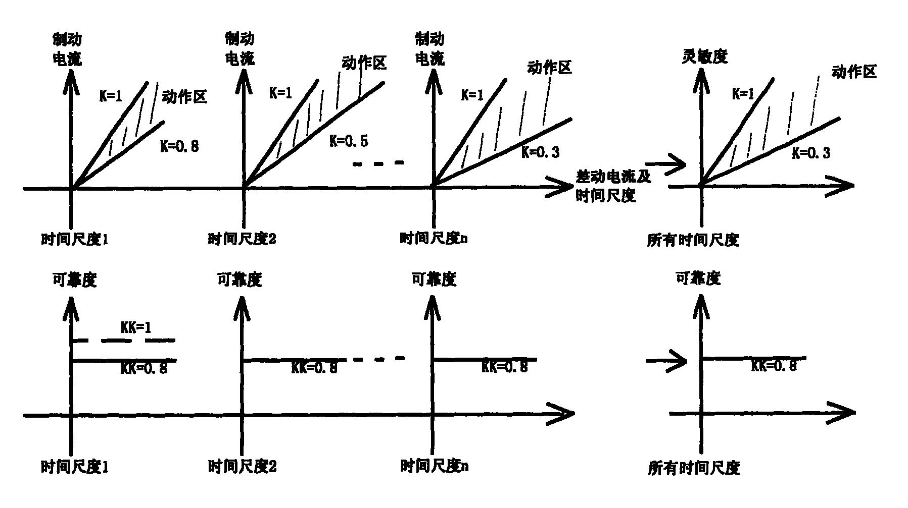 並將採樣結果存儲在存儲區中;依據採樣結果,根據給定的計算公式進