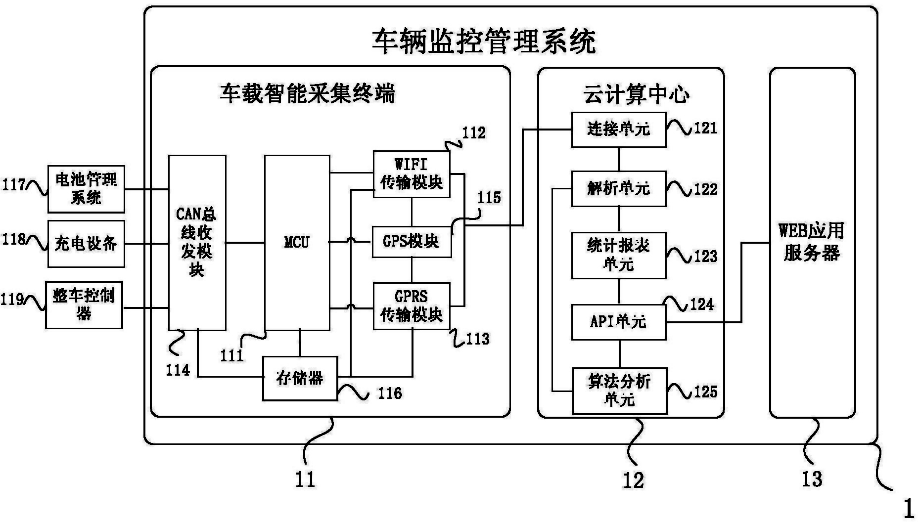 车辆监控管理系统及车载智能采集终端