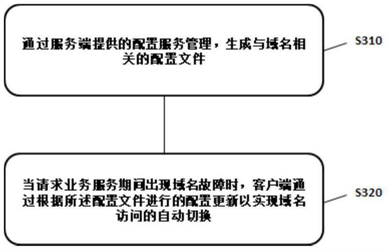 操作複雜不方便且成本高,無法解決域名失效和域名汙染等缺陷,提出了本