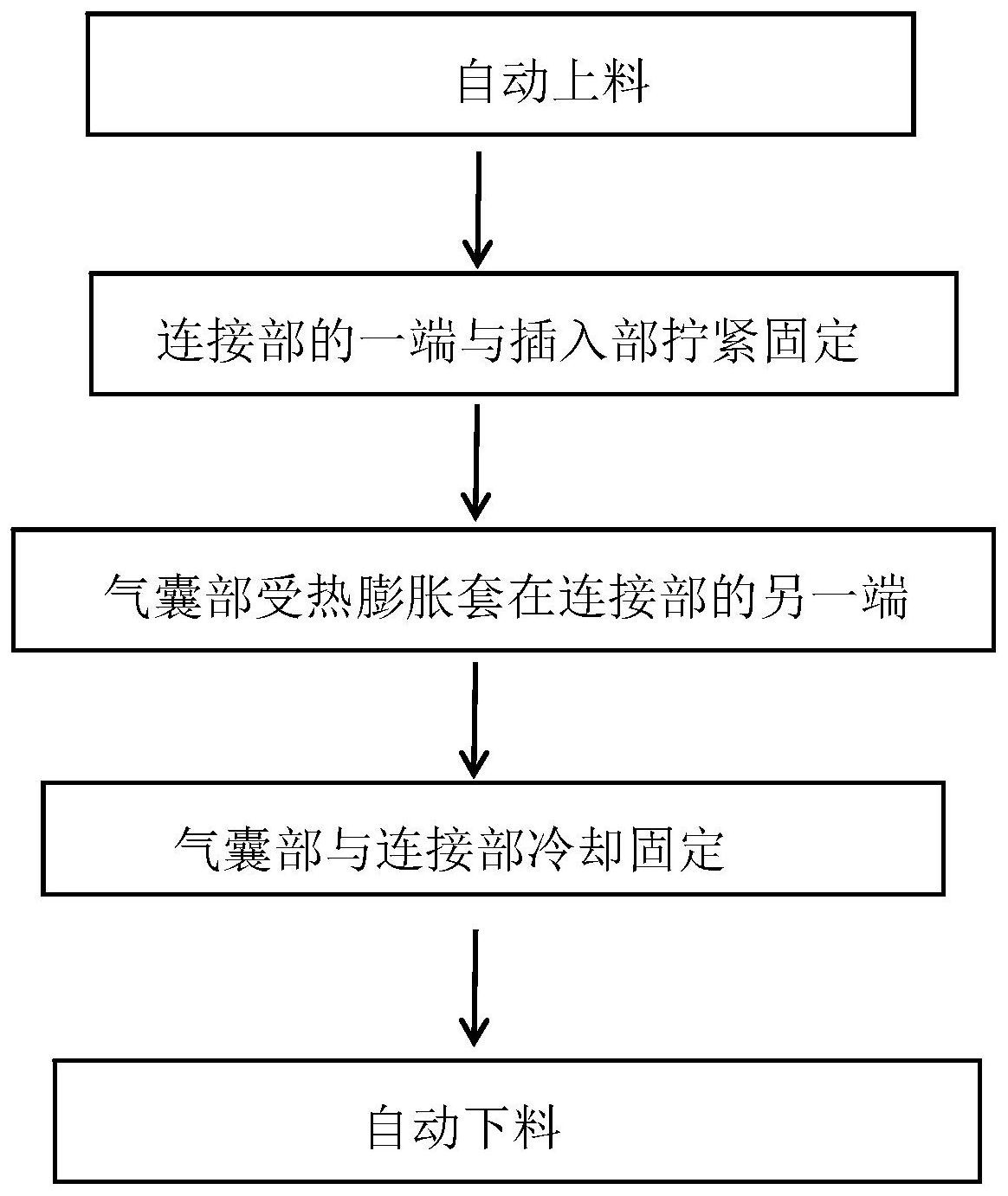 一种血压计加压气囊自动生产工艺