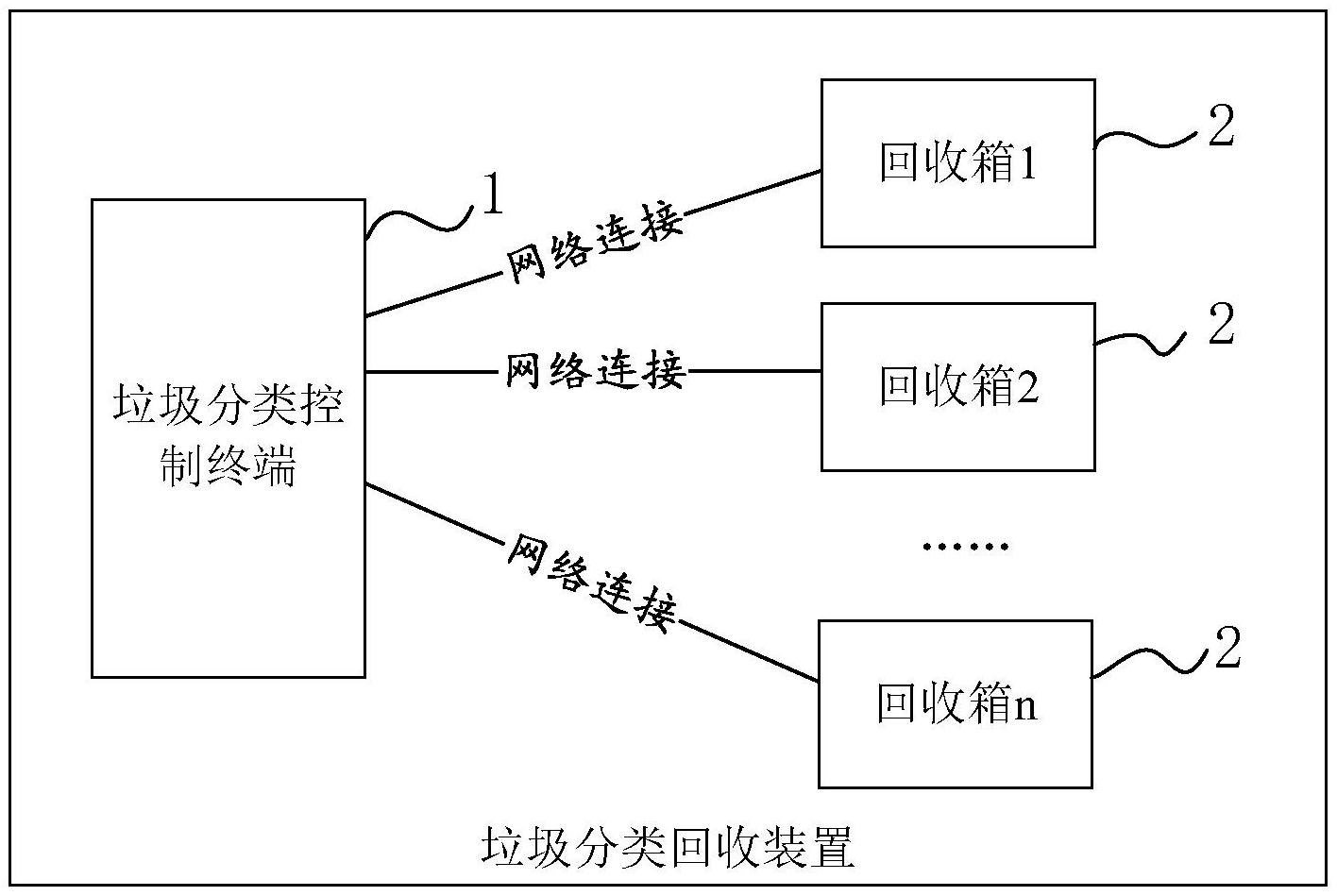 一种垃圾分类回收装置及垃圾分类回收系统-爱企查