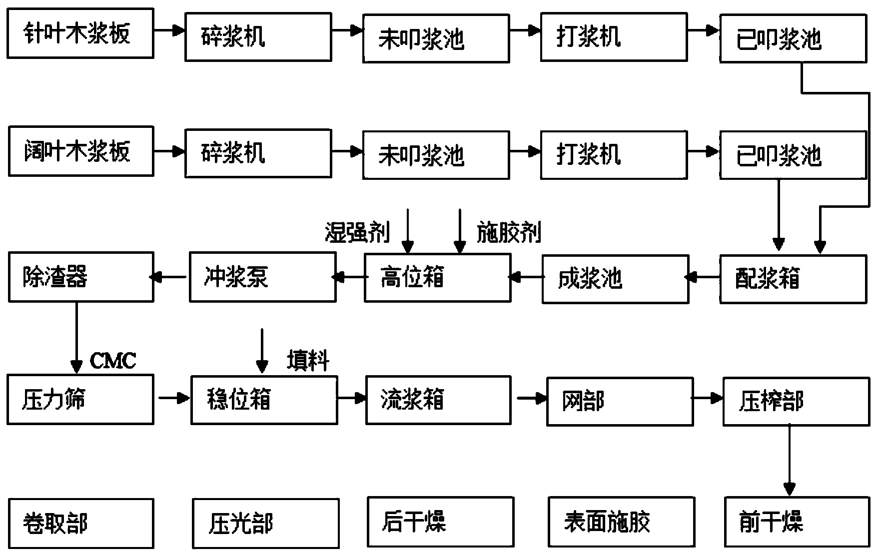 纸吸管生产流程图片