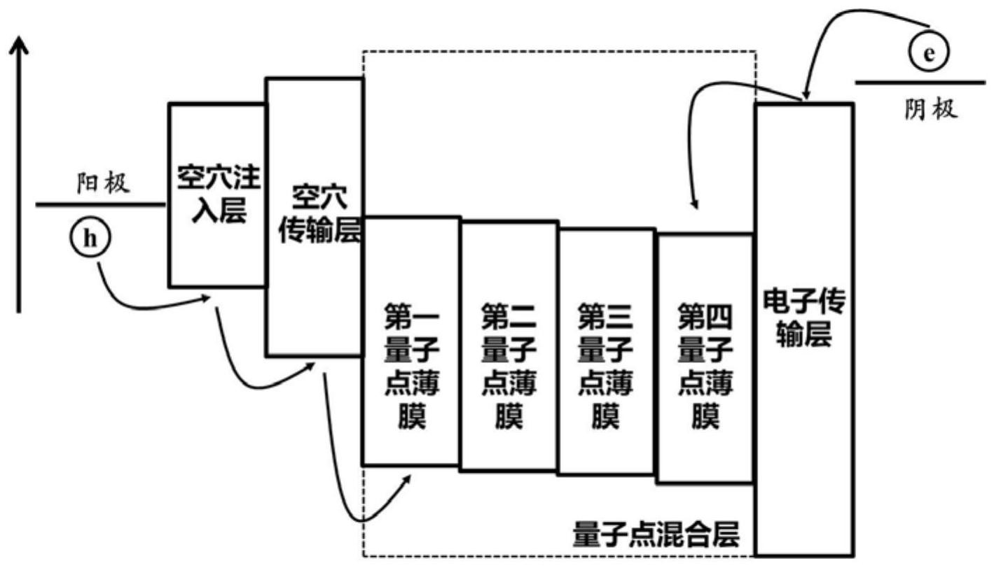 量子点薄膜,量子点发光二极管