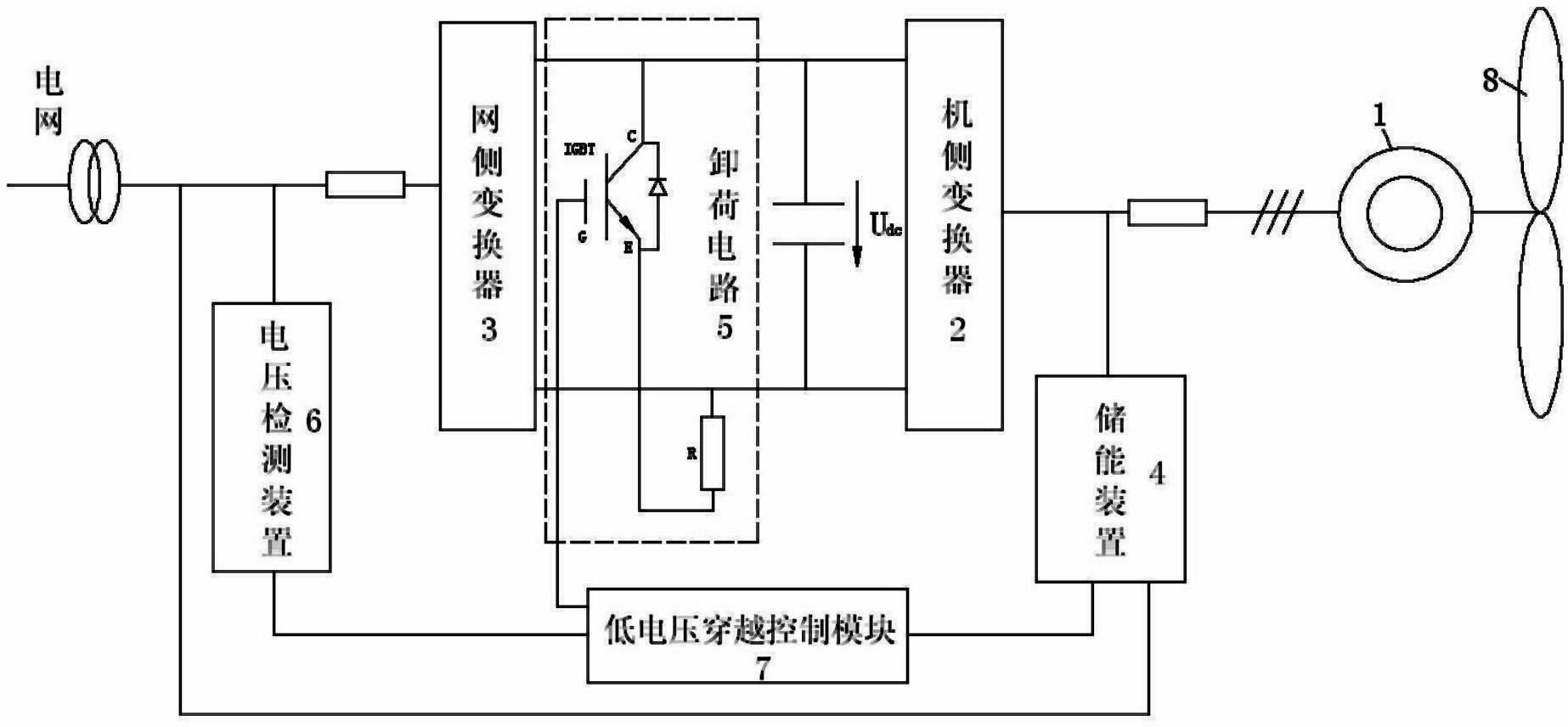 包括直驱型风力发电机,机侧变换器,网侧变换器,储能装置,卸荷电路
