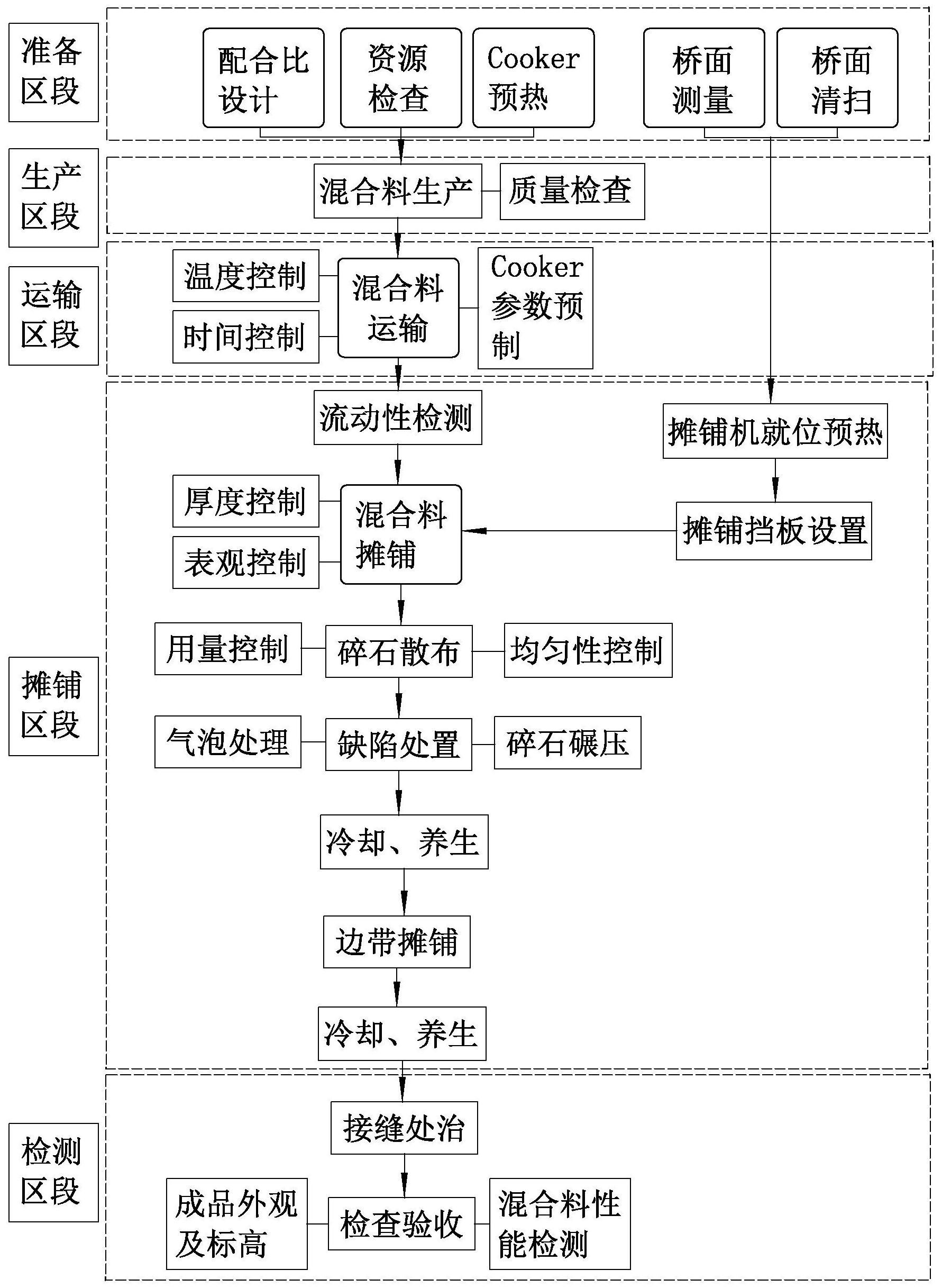 沥青铺装施工工艺图片