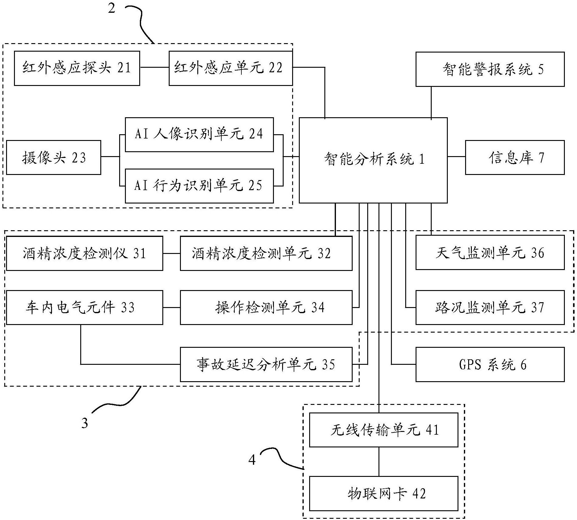 x一种基于用户行为分析的异常分析行为检测系统-爱企查