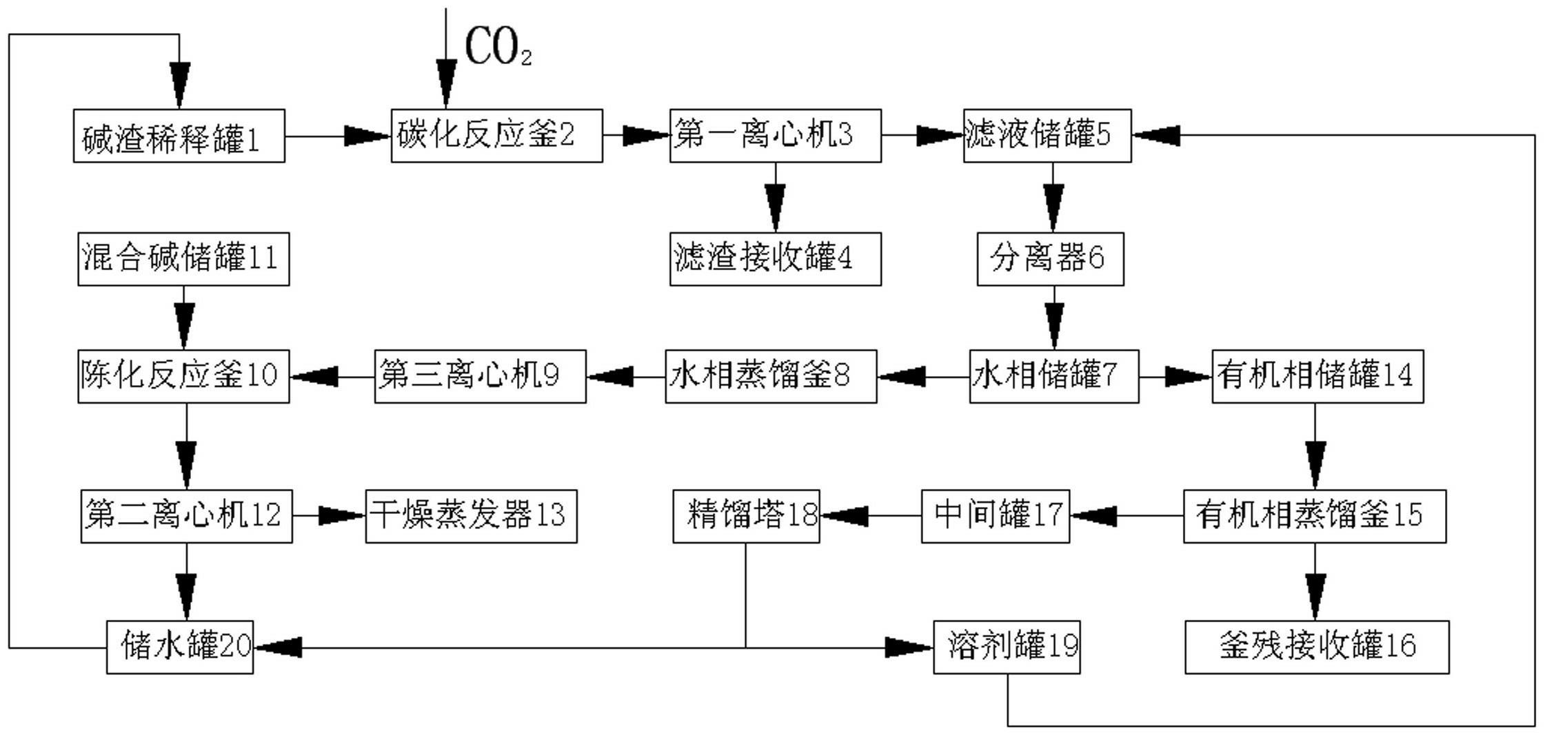 靛蓝生产中混合碱渣处理装置