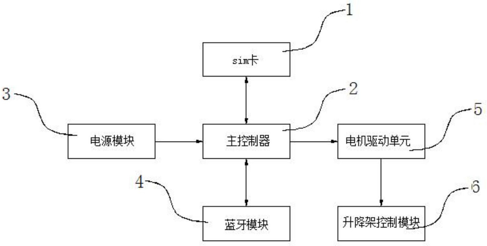 一种基于sim卡的共享智能车位锁-爱企查
