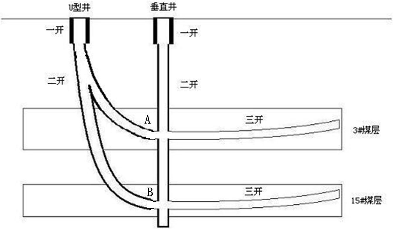 一种双煤层u型煤层气井井身结构