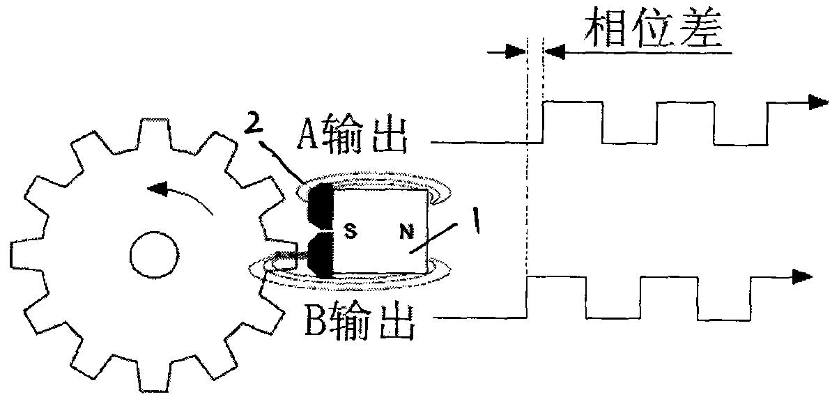 一种转速传感器