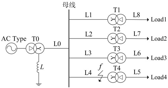 故障選線方法是根據母線零模電壓瞬時值大小判斷是否發生單相接地故障