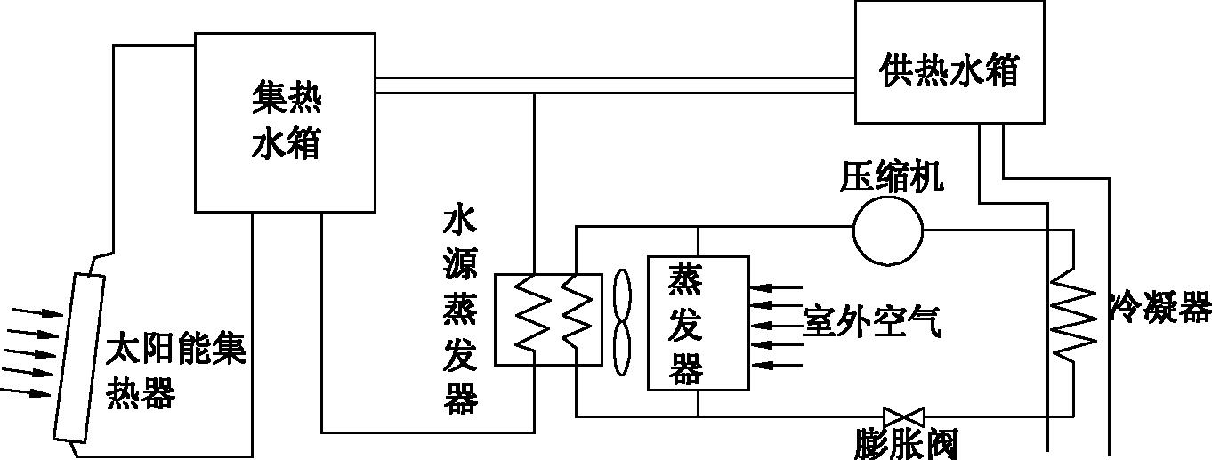 太阳能与空气能共用图图片